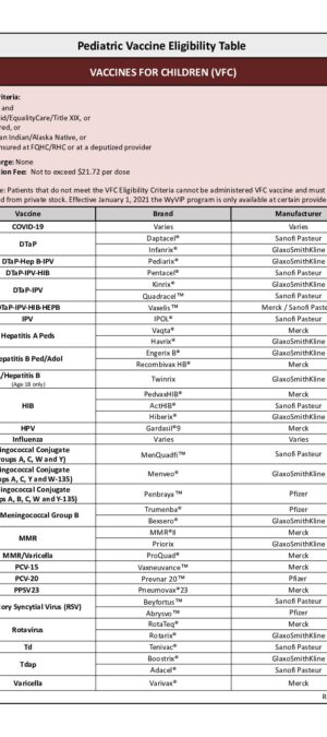 Vaccine-Eligibility-Table-Vaccine-List-Updated-April-2025.xlsx-VFC-ONLY-Updated-4.2025-1-1.9.26