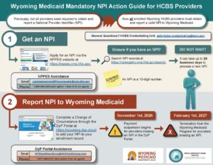Wyoming Medicaid Mandatory NPI Action Guide for HCBS Providers All enrolled Wyoming Home and Community-Based Services (HCBS) providers are now required to obtain and report a valid National Provider Identifier (NPI) to Wyoming Medicaid. Step 1: Get an NPI Apply for an NPI at nppes.cms.hhs.gov or search existing records at npiregistry.cms.hhs.gov/search. Processing Time: It can take up to 20 business days to process a new NPI. An NPI is a 10-digit number. NPPES Assistance: Contact customerserviceNPlenumerator@cms.hhs.gov or call 1-800-465-3203 (Option 1, then Option 0). General Questions: Email HCBS Credentialing Unit at wdh-hcbs-credentialing@wyo.gov. Step 2: Report NPI to Wyoming Medicaid Complete a Change of Circumstance in the DyP Portal at wyoming.dyp.cloud to add your NPI to your enrollment record. Key Deadlines:November 1st, 2026: Payment suspension begins for providers missing an NPI in the DyP Portal. February 1st, 2027: Termination from the Wyoming Medicaid Program for providers missing an NPI. DyP Portal Assistance: Email WYEnrollmentSvcs@HHSTechGroup.com or call 1-877-399-0121 (Option 9).