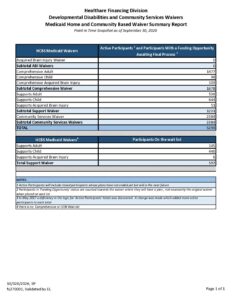 Visit health.wyo.gov